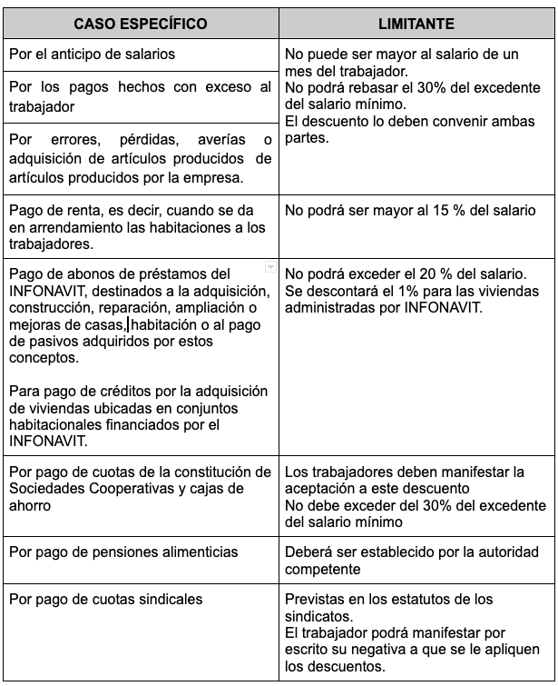 Se Pueden Realizar Descuentos Al Salario Stratego Firma