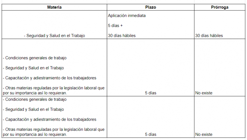 Conoce las 3 reformas más importantes al Reglamento de Inspecciones