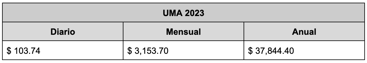 Aplicación De La UMA Para 2023 - Stratego Firma